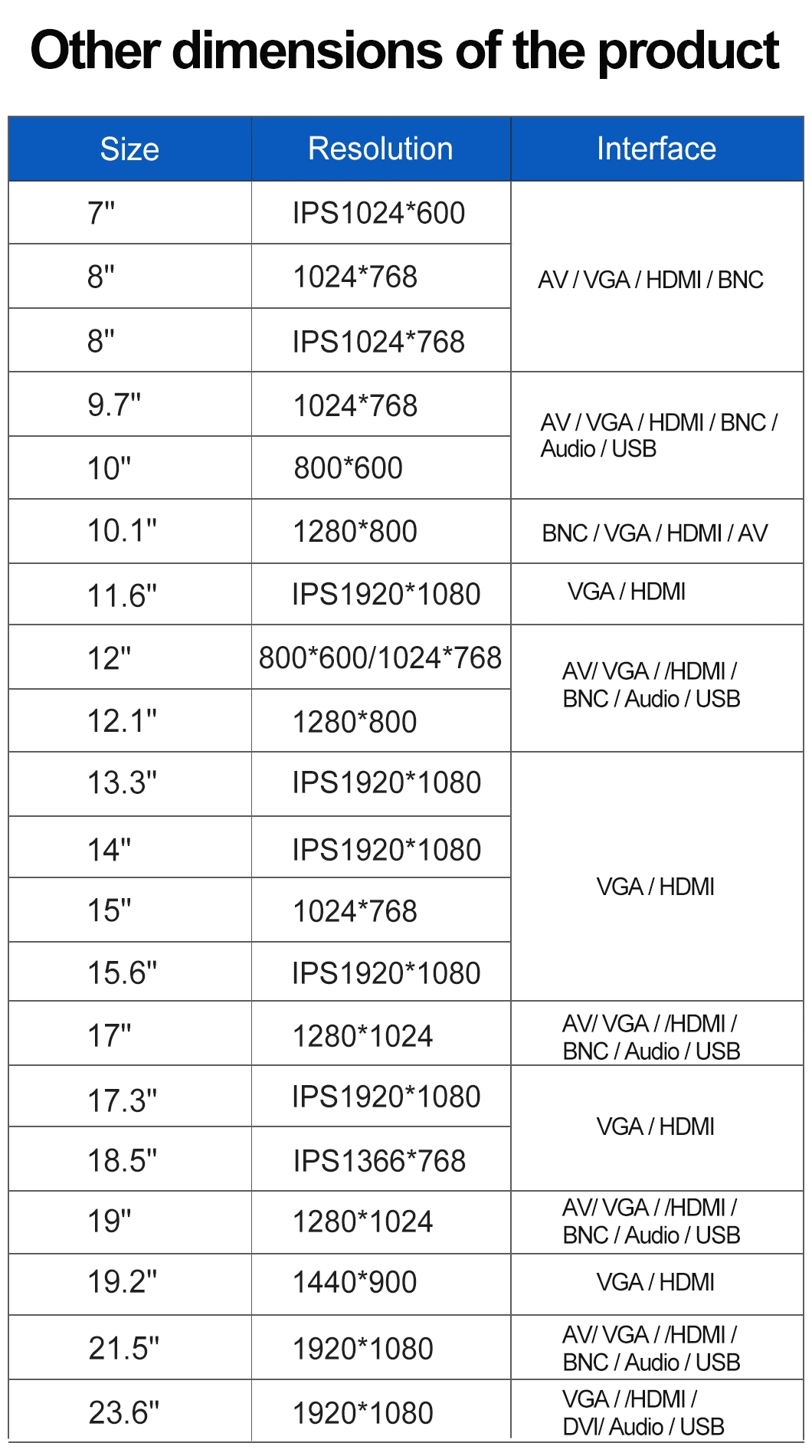 10′′ 10.1′′ Inch HDMI VGA AV BNC Non Touch Screen Metal Case TFT Open Frame Embedded OEM ODM Industrial LCD Monitor